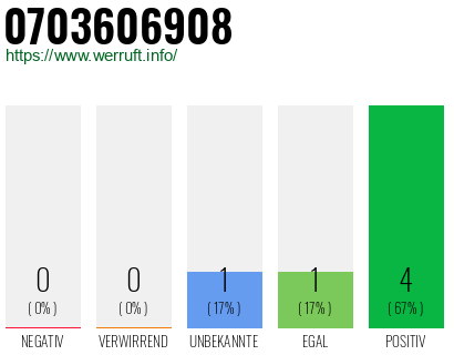 Rufnummer 0703606908 Telefonnummer 0703606908