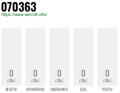 Rufnummer 070363 Telefonnummer 070363