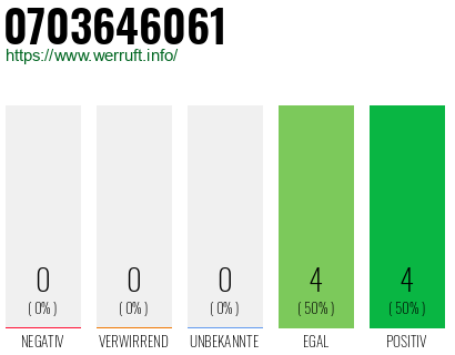 Rufnummer 0703646061 Telefonnummer 0703646061