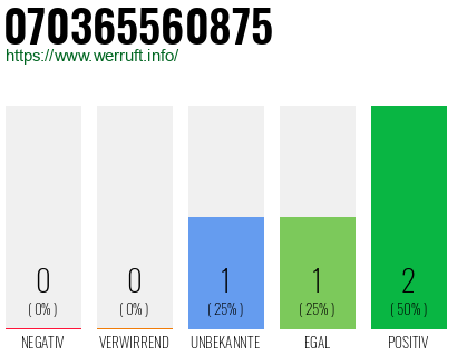 Rufnummer 070365560875 Telefonnummer 070365560875