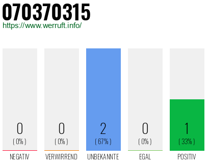 Rufnummer 070370315 Telefonnummer 070370315