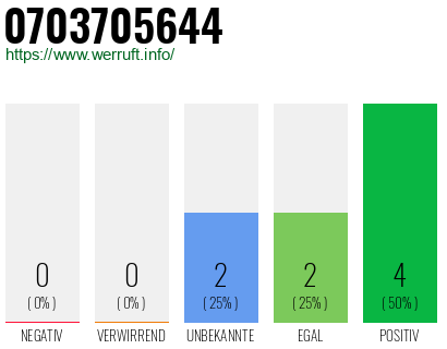 Rufnummer 0703705644 Telefonnummer 0703705644