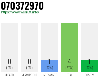 Rufnummer 070372970 Telefonnummer 070372970