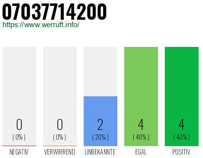 Rufnummer 07037714200 Telefonnummer 07037714200
