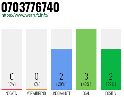 Rufnummer 0703776740 Telefonnummer 0703776740