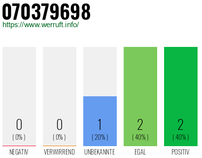 Rufnummer 070379698 Telefonnummer 070379698