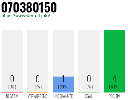 Rufnummer 070380150 Telefonnummer 070380150