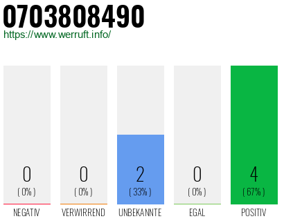 Rufnummer 0703808490 Telefonnummer 0703808490