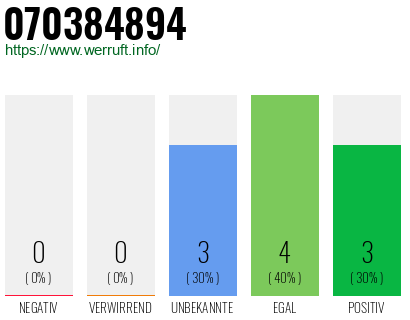 Rufnummer 070384894 Telefonnummer 070384894
