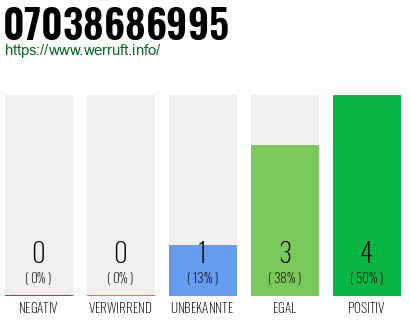 Rufnummer 07038686995 Telefonnummer 07038686995