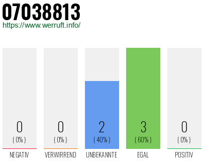 Rufnummer 07038813 Telefonnummer 07038813