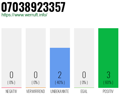 Rufnummer 07038923357 Telefonnummer 07038923357
