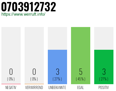 Rufnummer 0703912732 Telefonnummer 0703912732