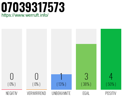 Rufnummer 07039317573 Telefonnummer 07039317573