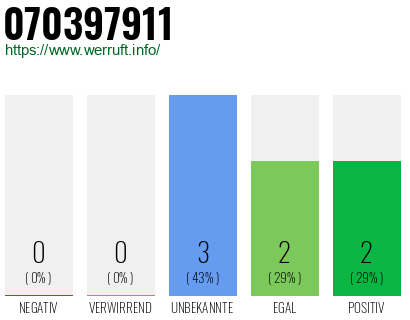 Rufnummer 070397911 Telefonnummer 070397911