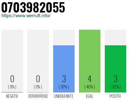 Rufnummer 0703982055 Telefonnummer 0703982055
