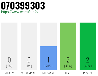 Rufnummer 070399303 Telefonnummer 070399303