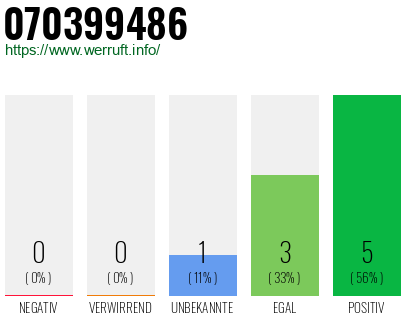 Rufnummer 070399486 Telefonnummer 070399486