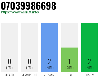 Rufnummer 07039986698 Telefonnummer 07039986698