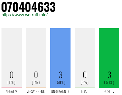 Rufnummer 070404633 Telefonnummer 070404633