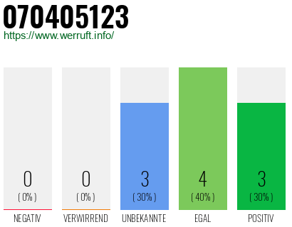 Rufnummer 070405123 Telefonnummer 070405123