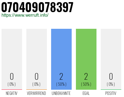 Rufnummer 070409078397 Telefonnummer 070409078397