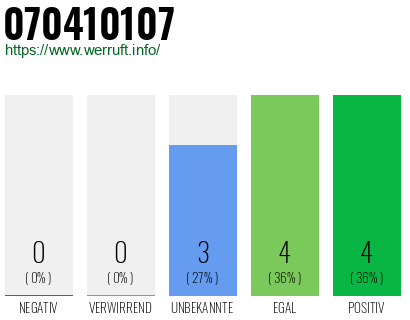 Rufnummer 070410107 Telefonnummer 070410107