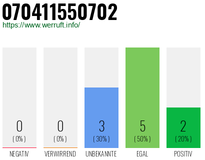 Rufnummer 070411550702 Telefonnummer 070411550702