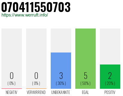 Rufnummer 070411550703 Telefonnummer 070411550703