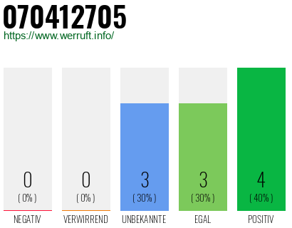 Rufnummer 070412705 Telefonnummer 070412705