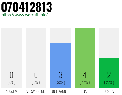 Rufnummer 070412813 Telefonnummer 070412813
