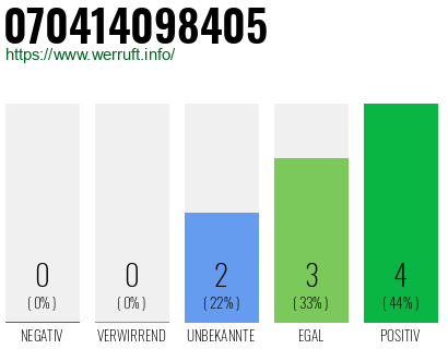 Rufnummer 070414098405 Telefonnummer 070414098405