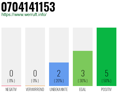 Rufnummer 0704141153 Telefonnummer 0704141153