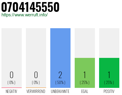 Rufnummer 0704145550 Telefonnummer 0704145550