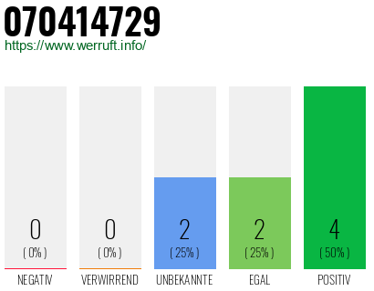 Rufnummer 070414729 Telefonnummer 070414729