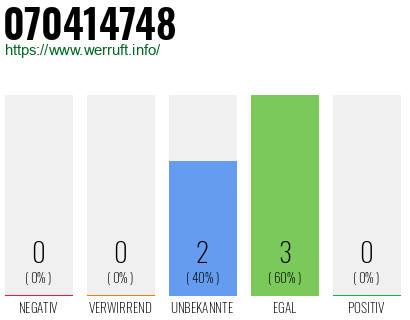 Rufnummer 070414748 Telefonnummer 070414748