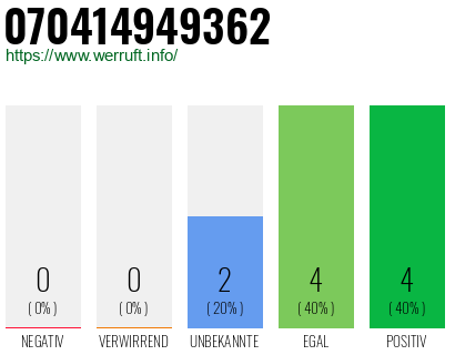 Rufnummer 070414949362 Telefonnummer 070414949362