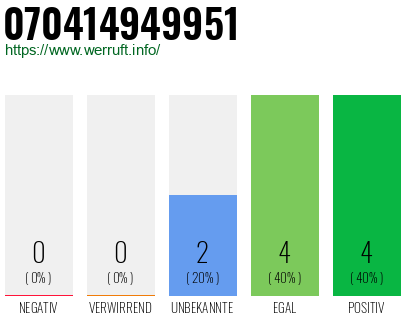 Rufnummer 070414949951 Telefonnummer 070414949951