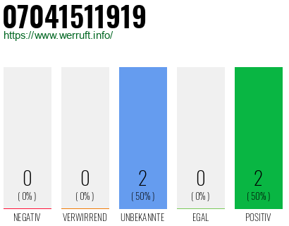 Rufnummer 07041511919 Telefonnummer 07041511919