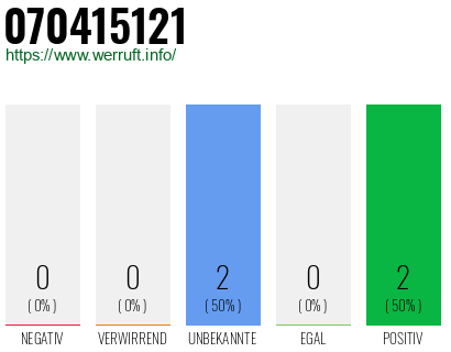 Rufnummer 070415121 Telefonnummer 070415121