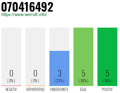 Rufnummer 070416492 Telefonnummer 070416492