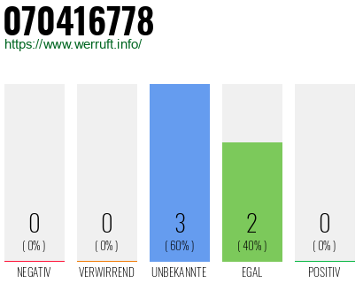 Rufnummer 070416778 Telefonnummer 070416778
