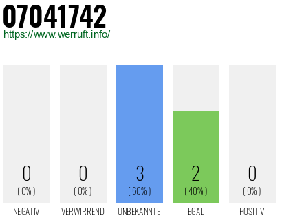 Rufnummer 07041742 Telefonnummer 07041742