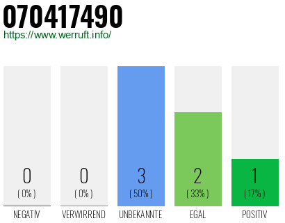 Rufnummer 070417490 Telefonnummer 070417490