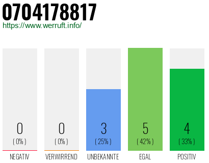 Rufnummer 0704178817 Telefonnummer 0704178817