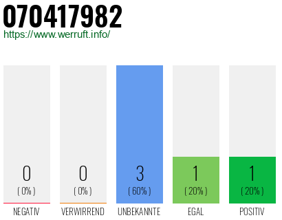 Rufnummer 070417982 Telefonnummer 070417982