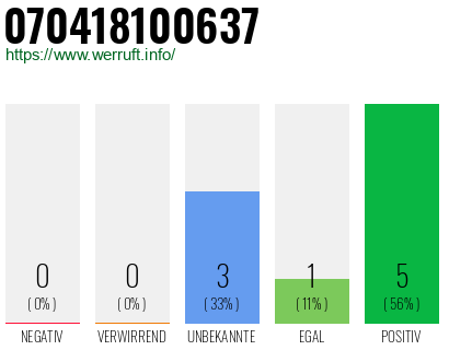 Rufnummer 070418100637 Telefonnummer 070418100637