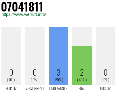 Rufnummer 07041811 Telefonnummer 07041811