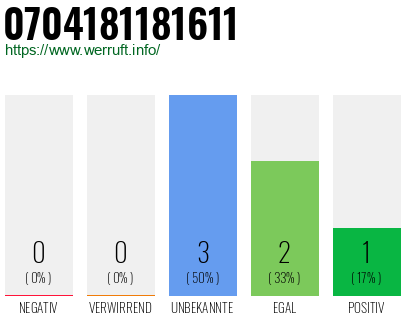 Rufnummer 0704181181611 Telefonnummer 0704181181611