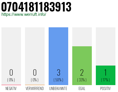 Rufnummer 0704181183913 Telefonnummer 0704181183913
